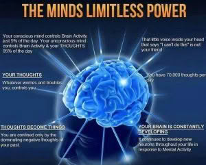 the Brain and how using Hypnotherapy can assist the Laws of Suggestion 