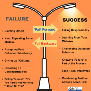 Failing Forward To Succeed with Alpha Hypnosis